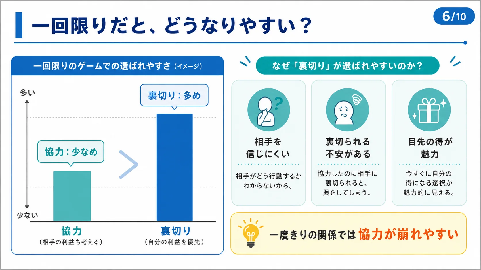 一回限りだと、どうなりやすい？