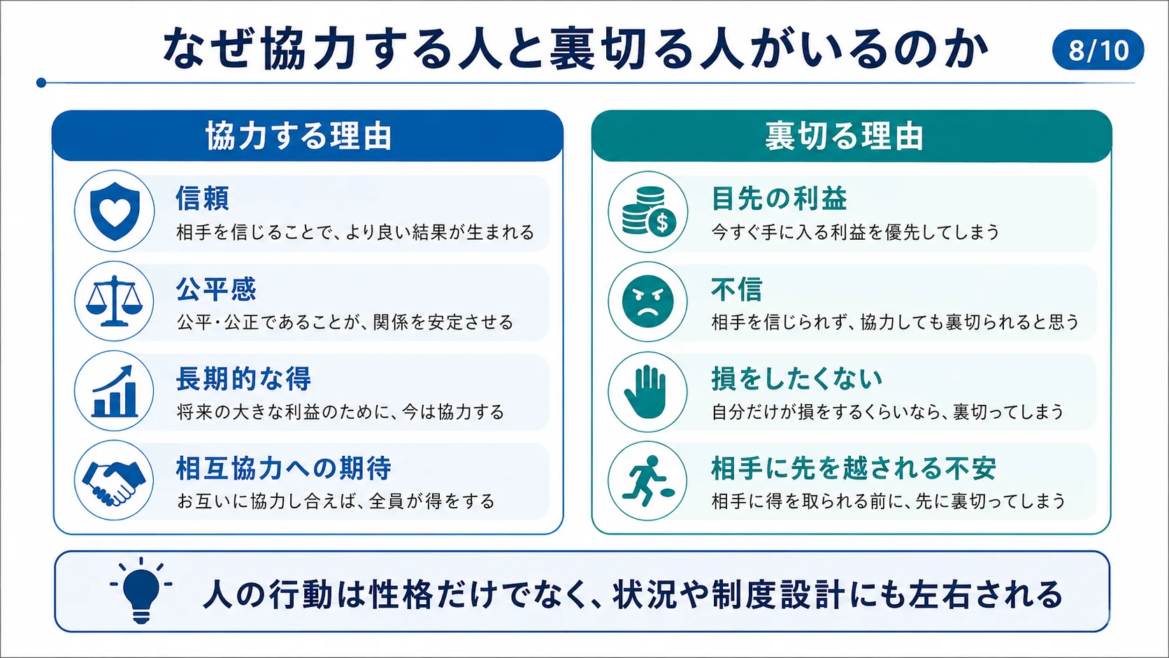 なぜ協力する人と裏切る人がいるのか