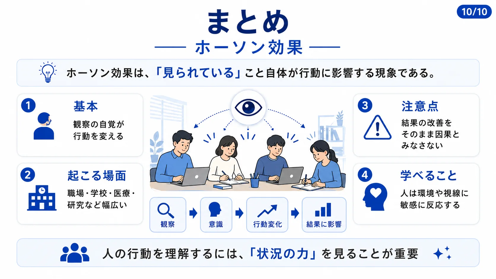 まとめ
