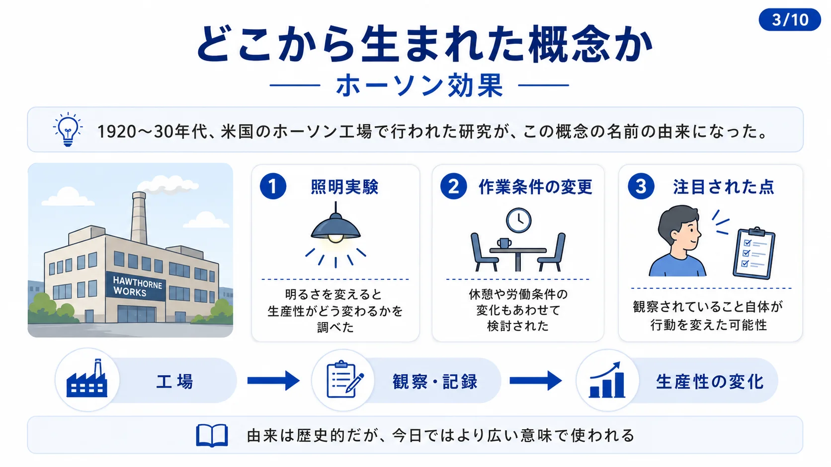 どこから生まれた概念か