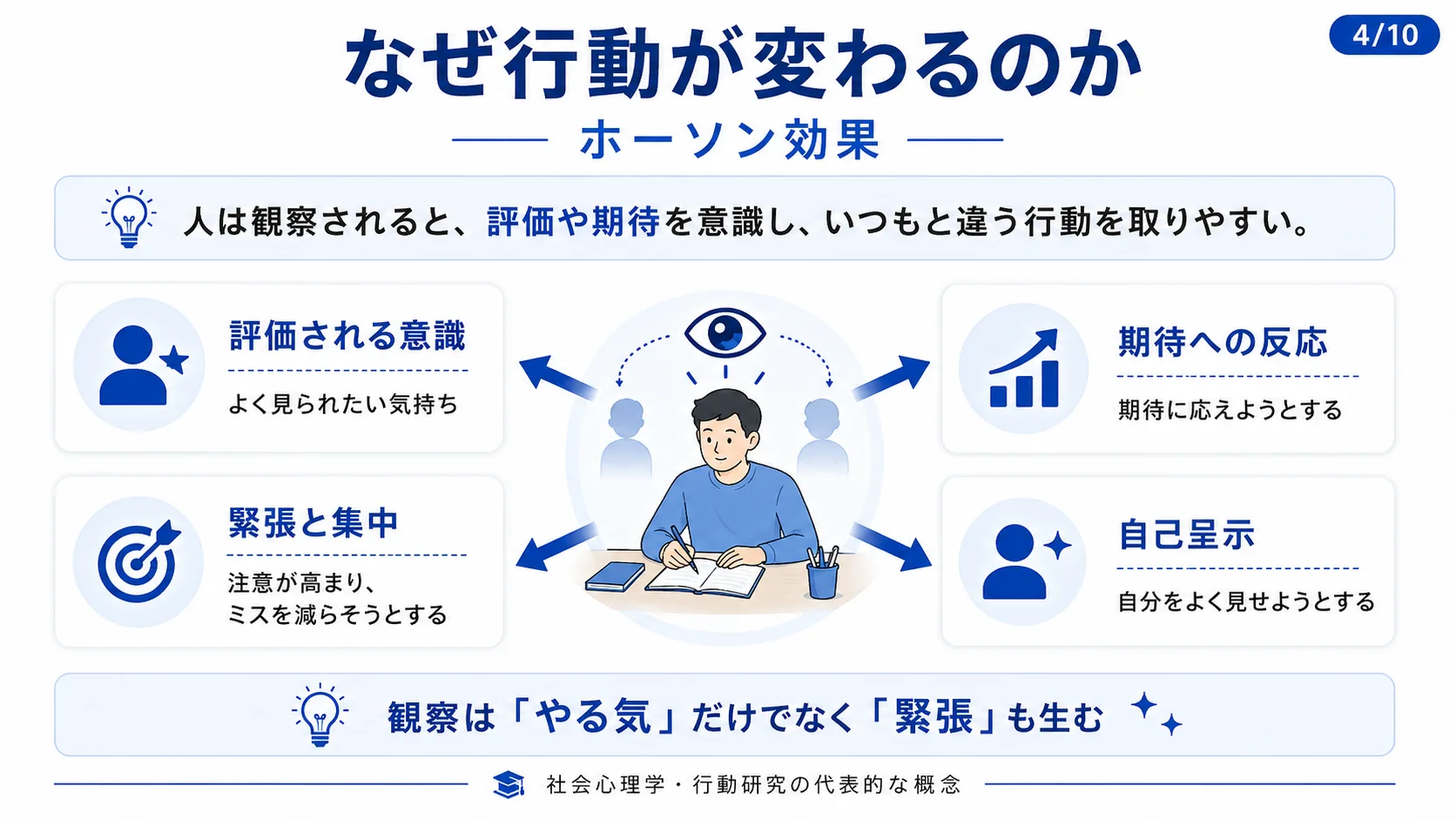 なぜ行動が変わるのか