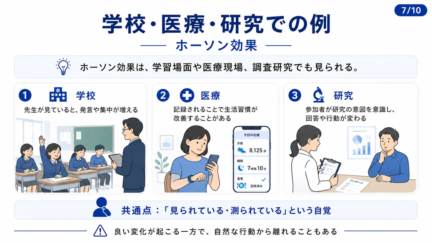 学校・医療・研究での例