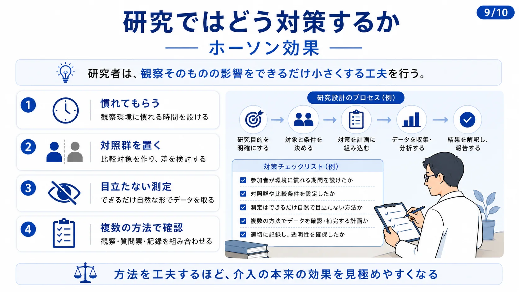 研究ではどう対策するか