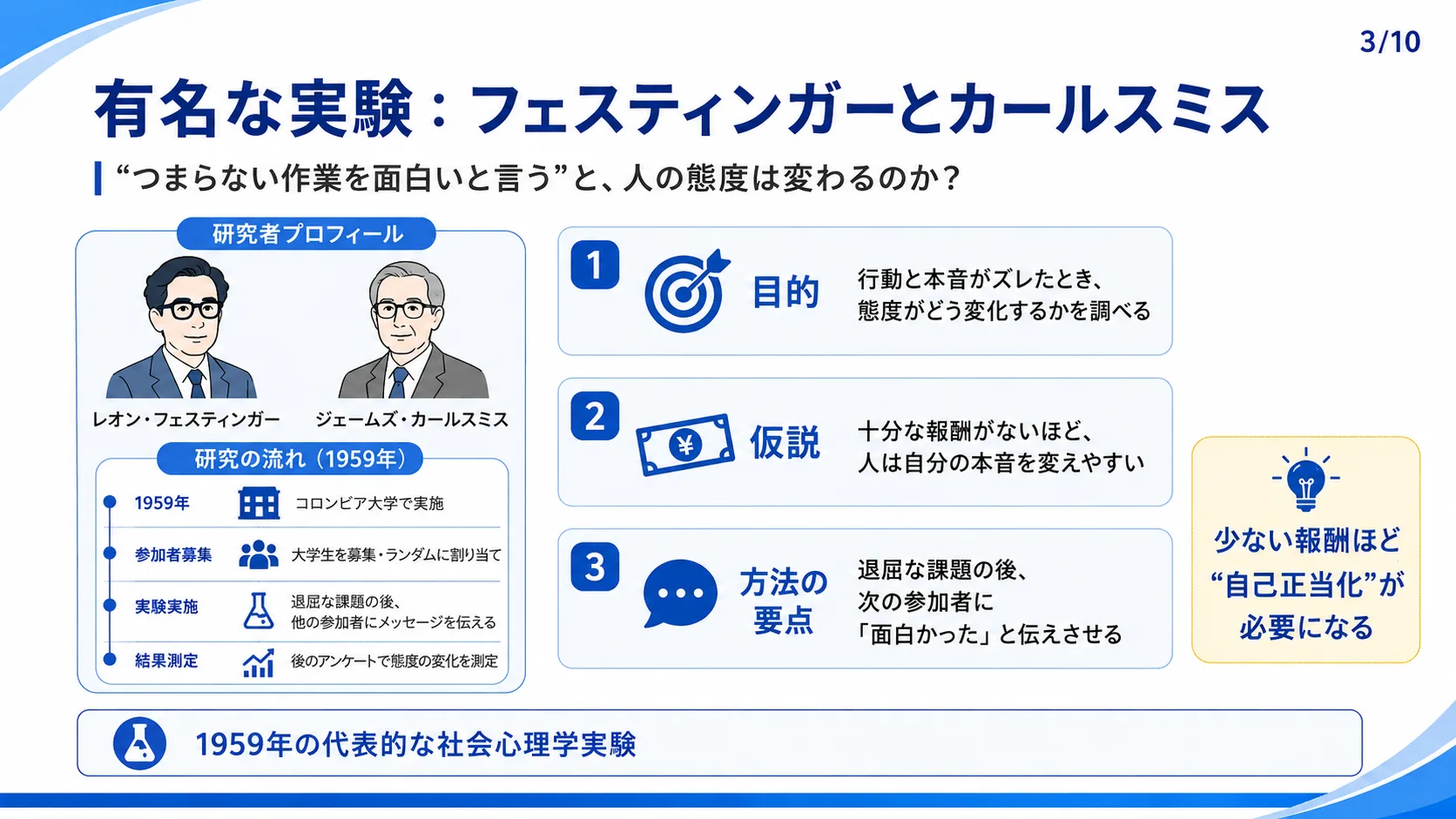 有名な実験：フェスティンガーとカールスミス