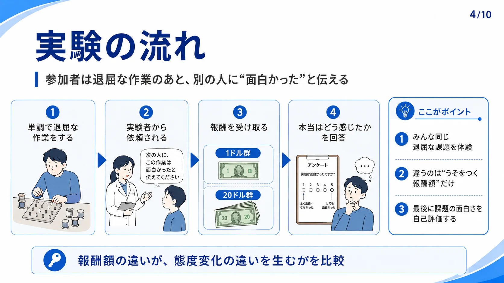 実験の流れ