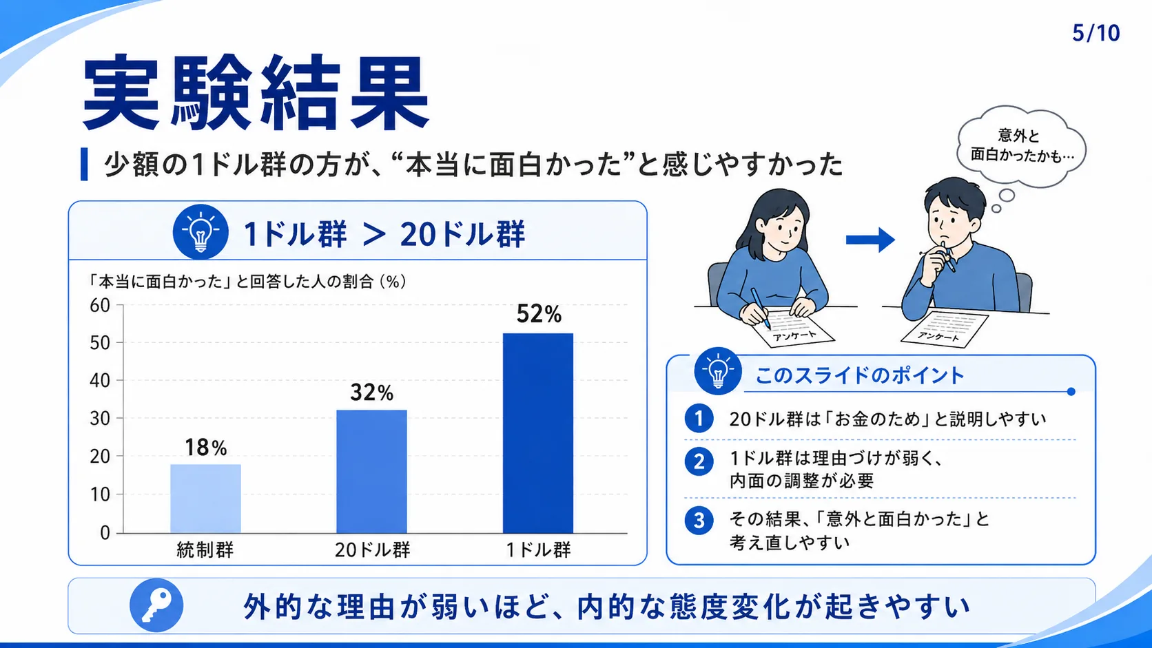 実験結果