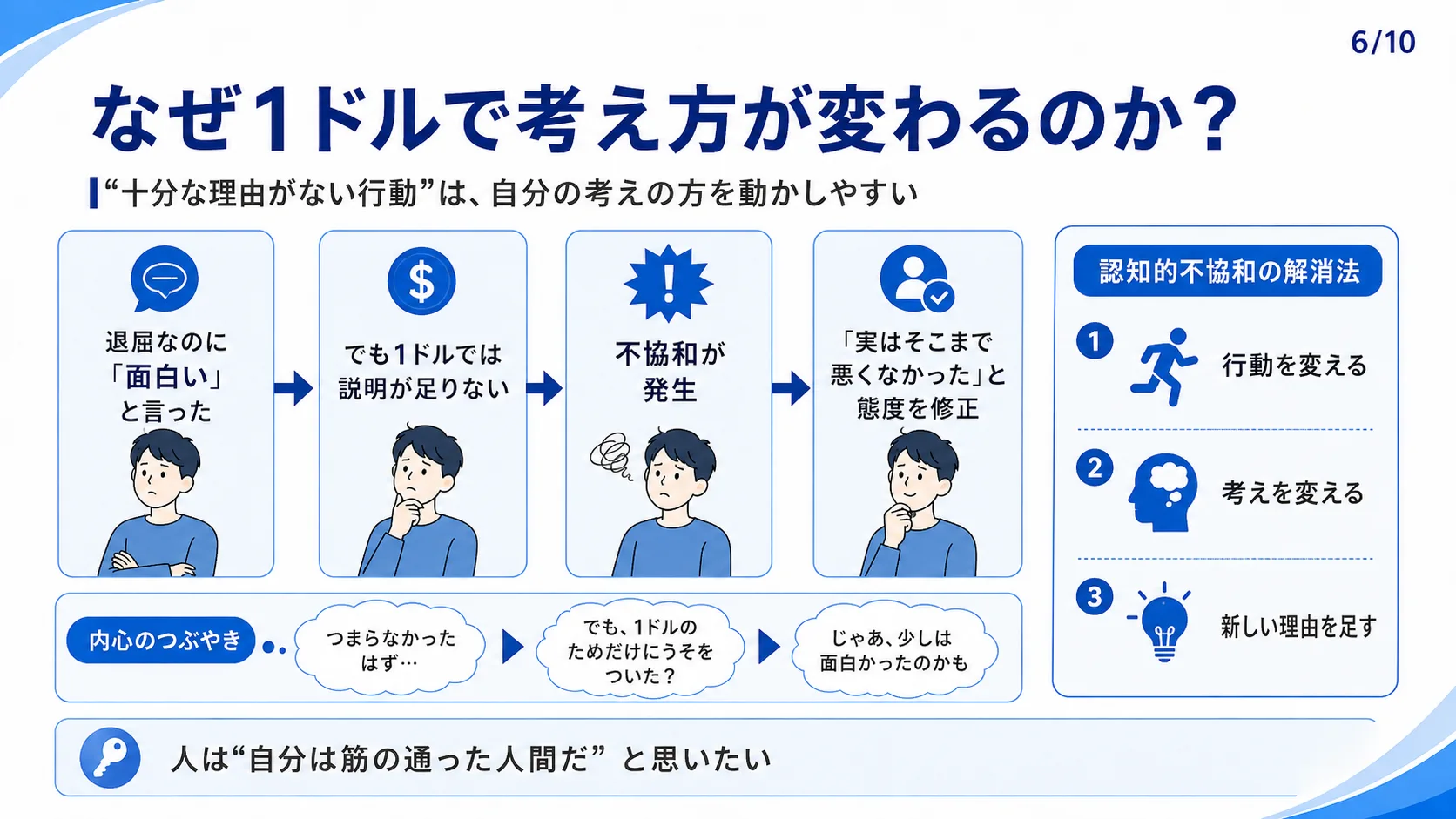 なぜ1ドルで考え方が変わるのか？