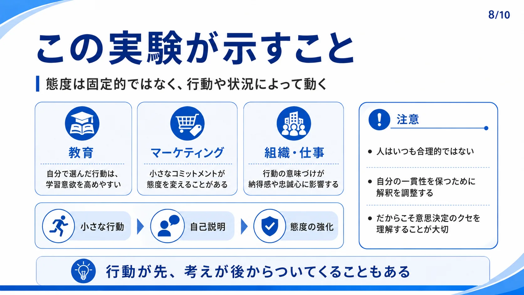 この実験が示すこと