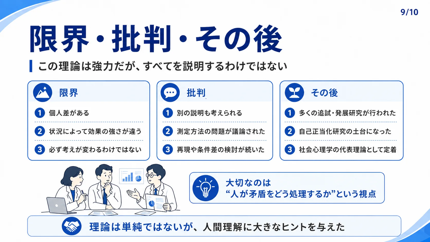 限界・批判・その後