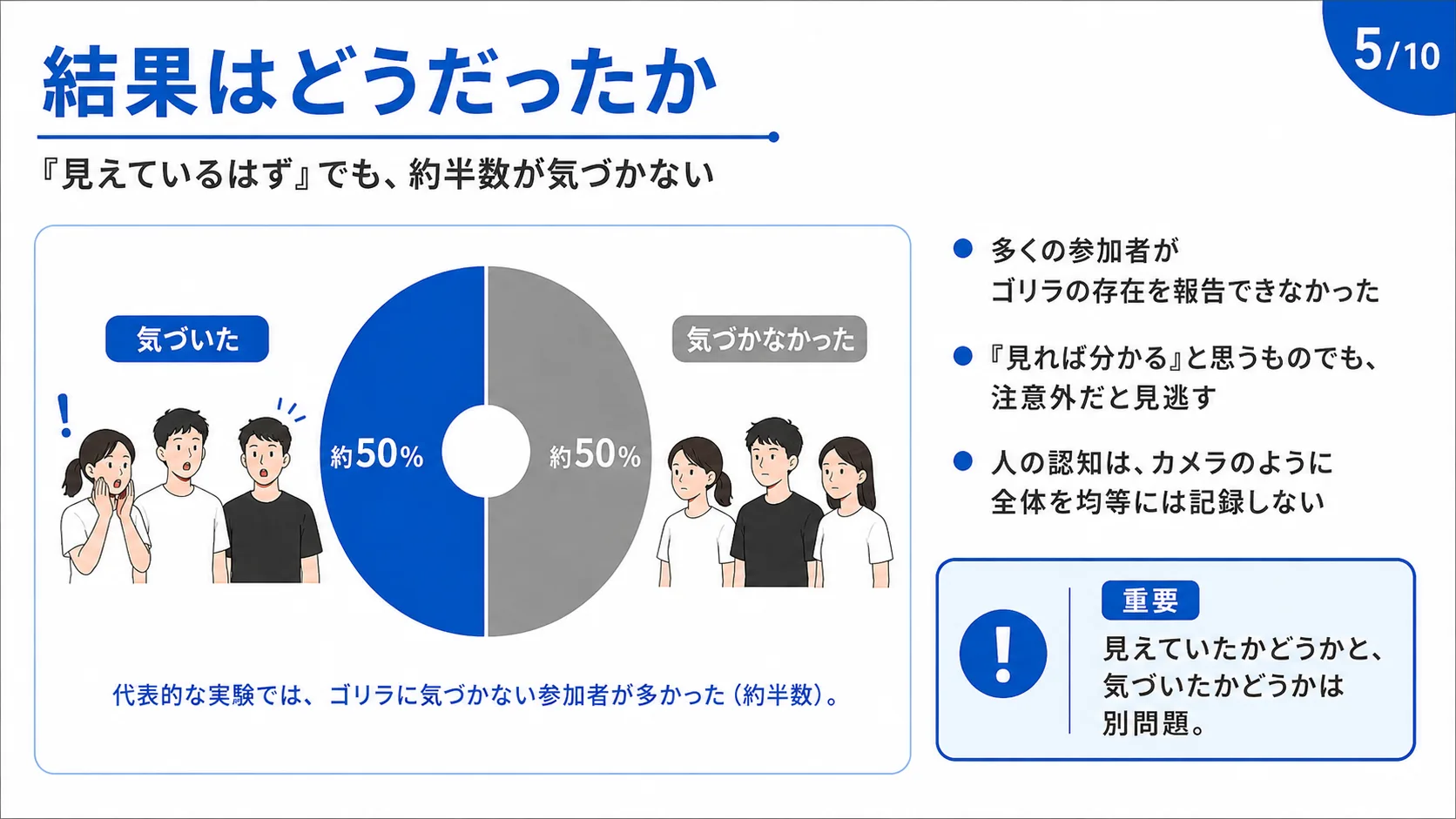 結果はどうだったか