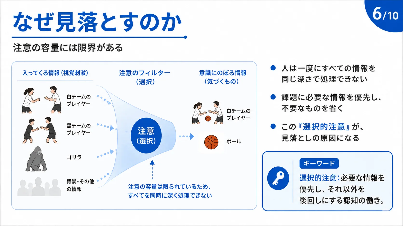 なぜ見落とすのか