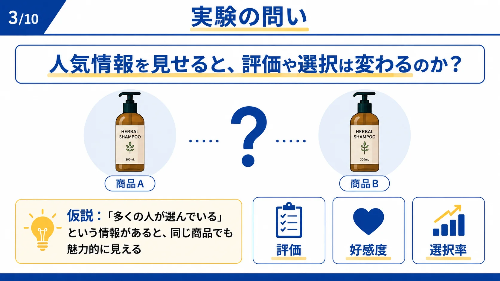 実験の問い