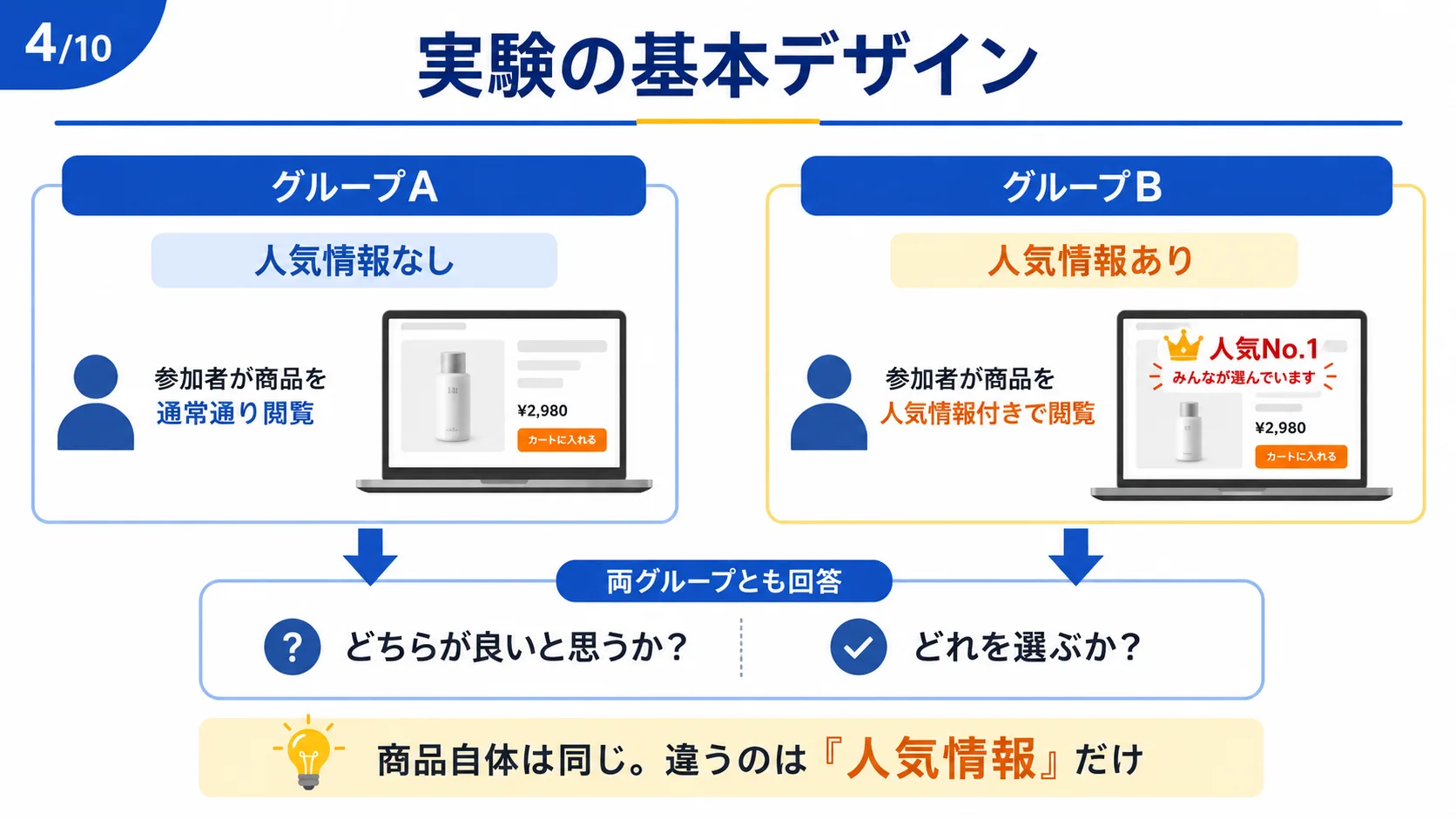 実験の基本デザイン