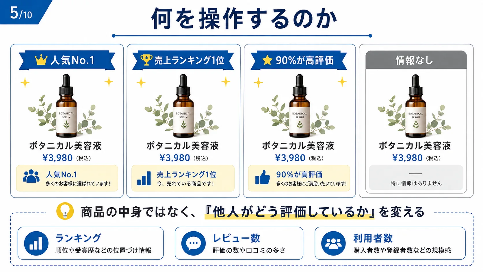 何を操作するのか