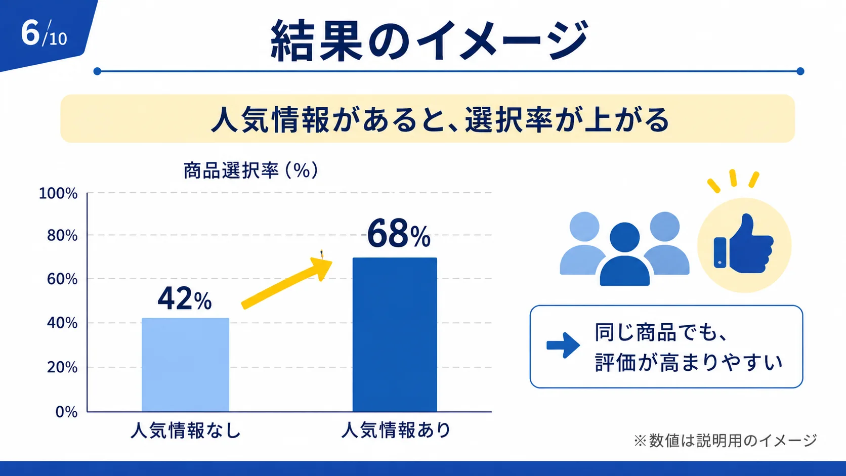 結果のイメージ