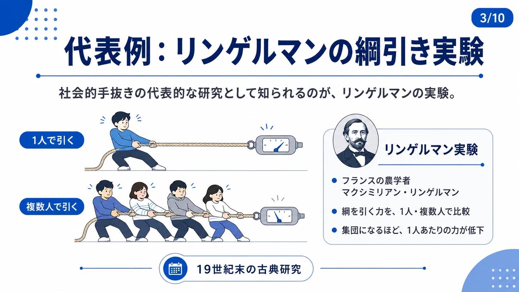 代表例：リンゲルマンの綱引き実験