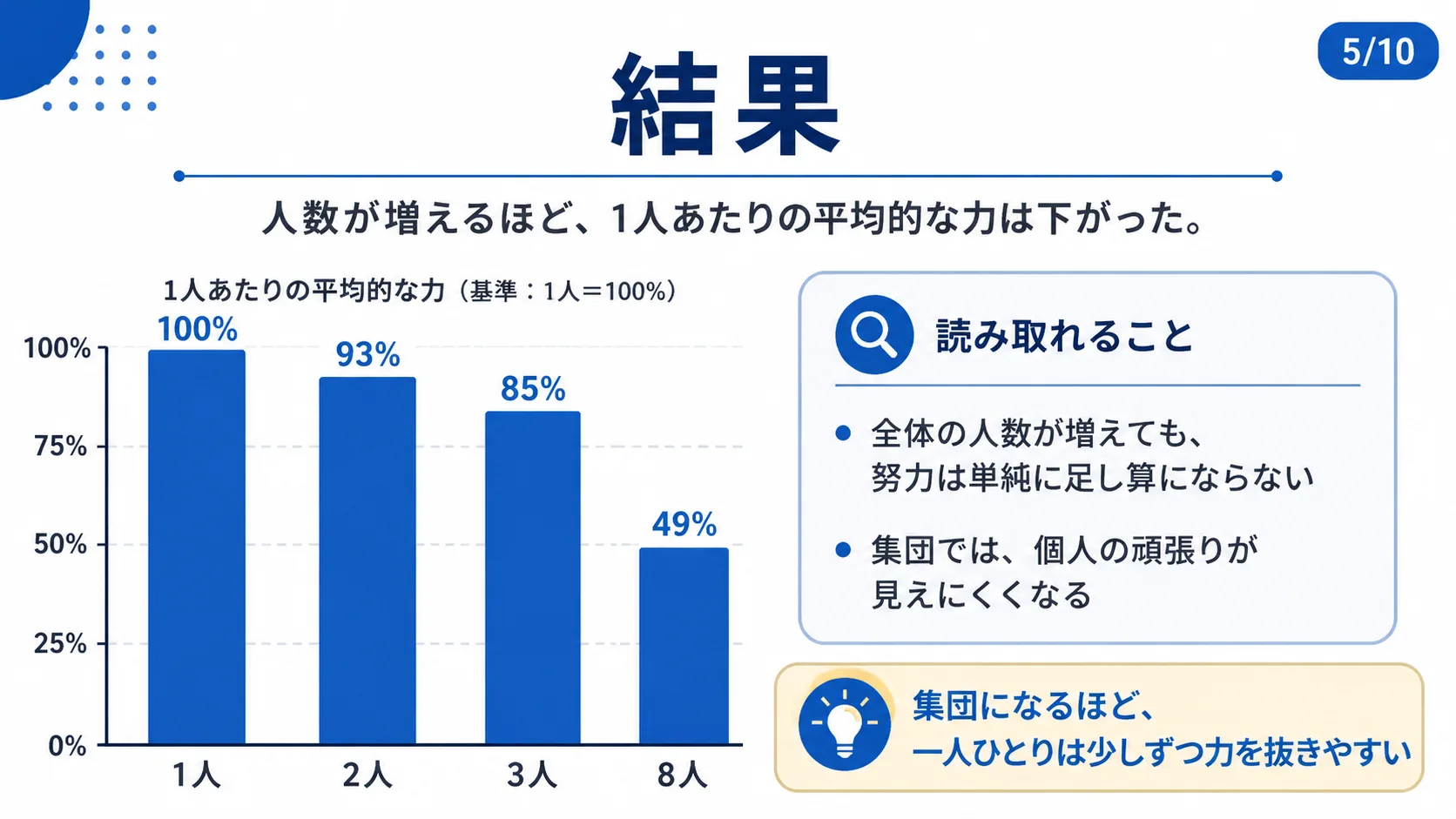 結果