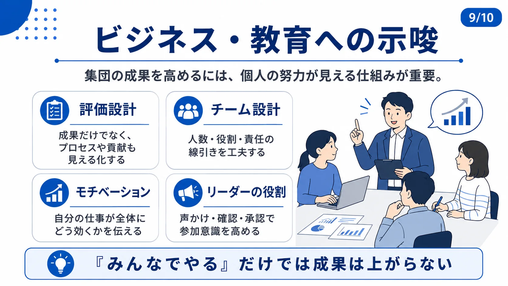 ビジネス・教育への示唆