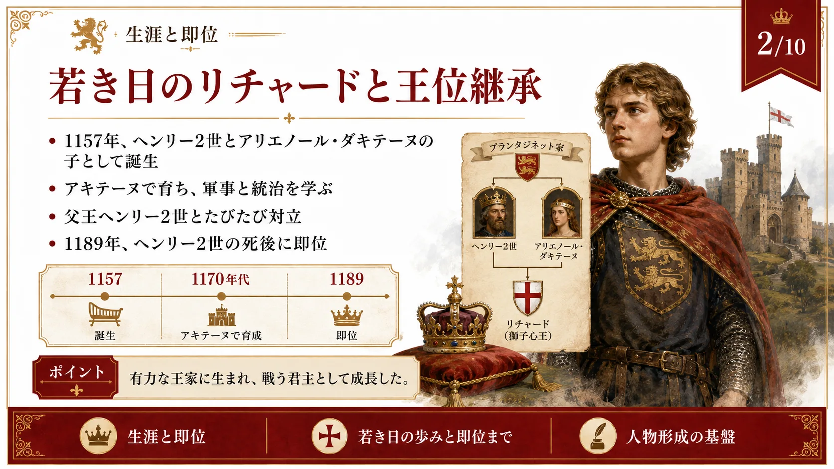 若き日のリチャードと王位継承