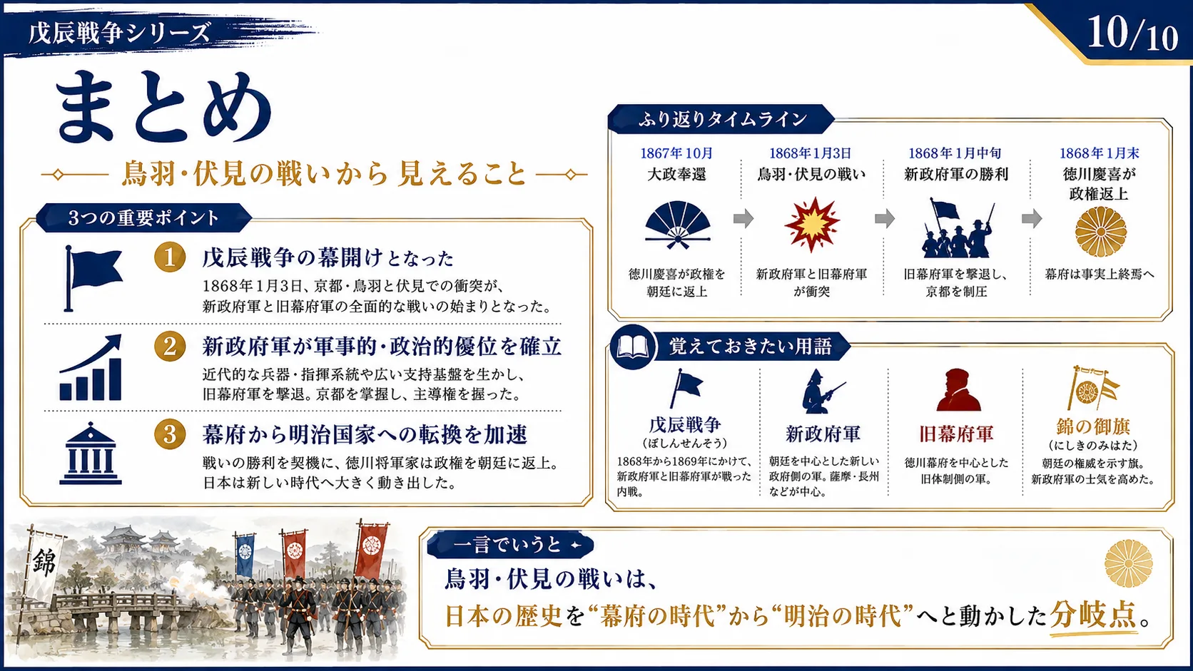 まとめ