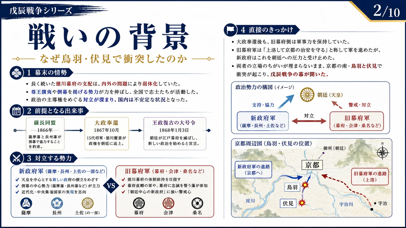 戦いの背景