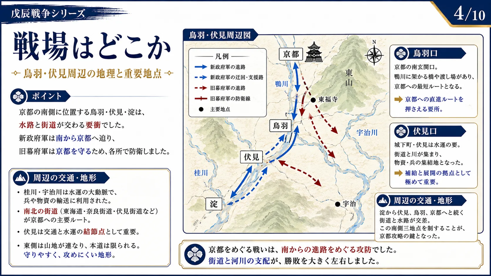戦場はどこか