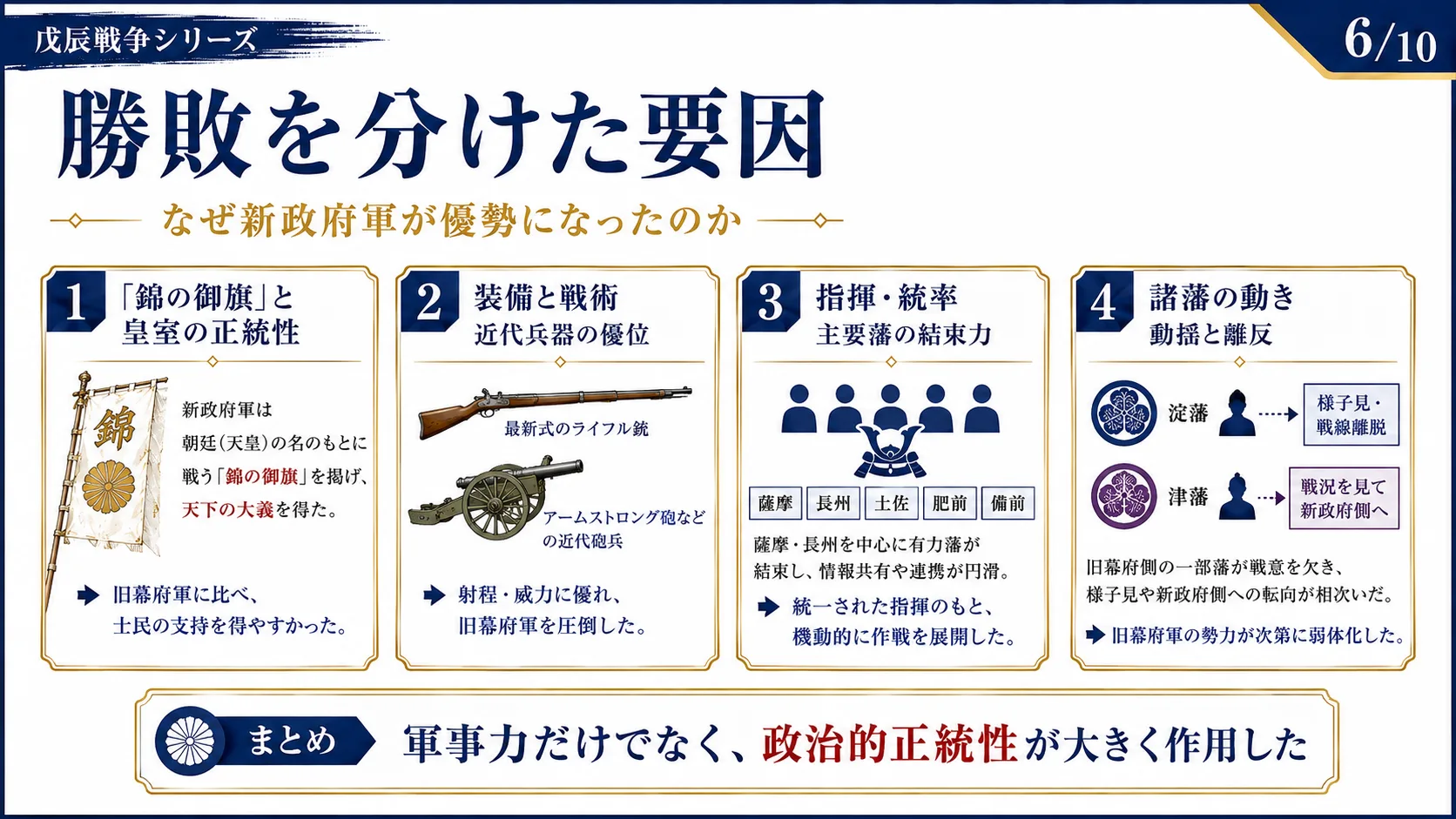 勝敗を分けた要因