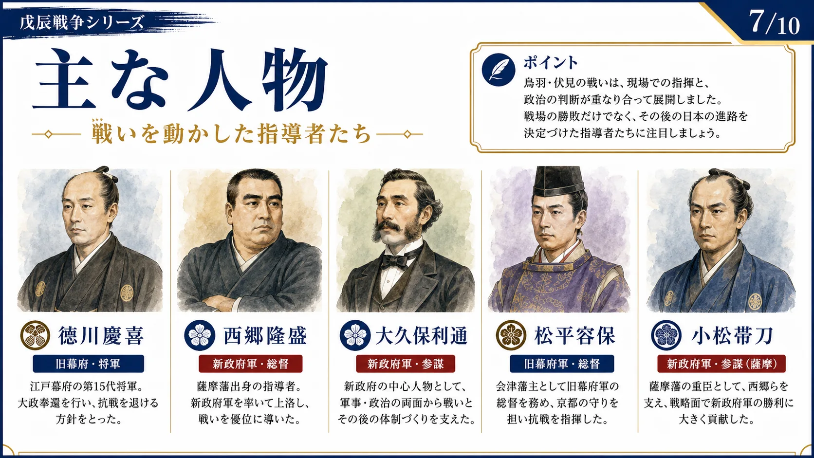 主な人物