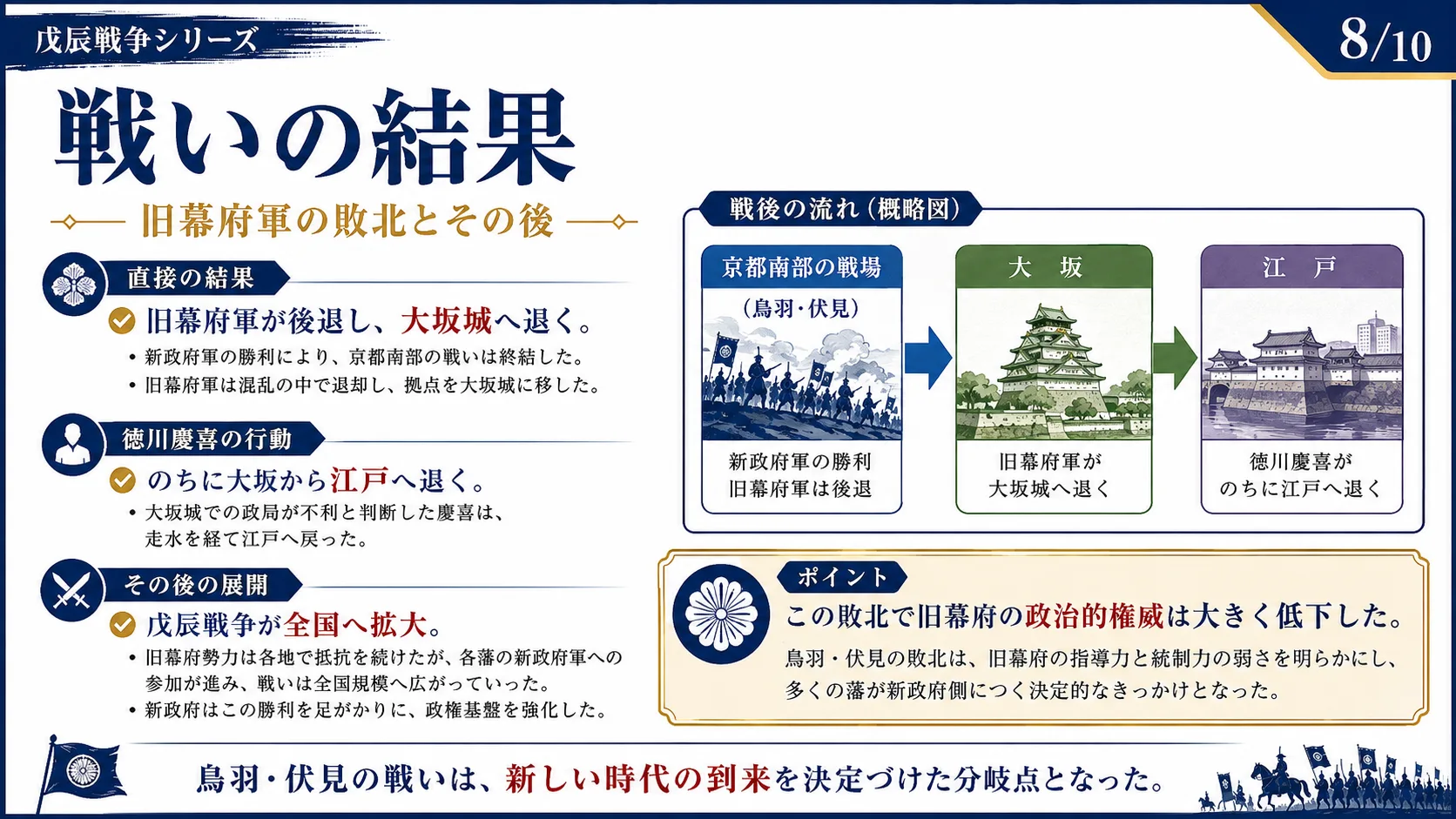 戦いの結果
