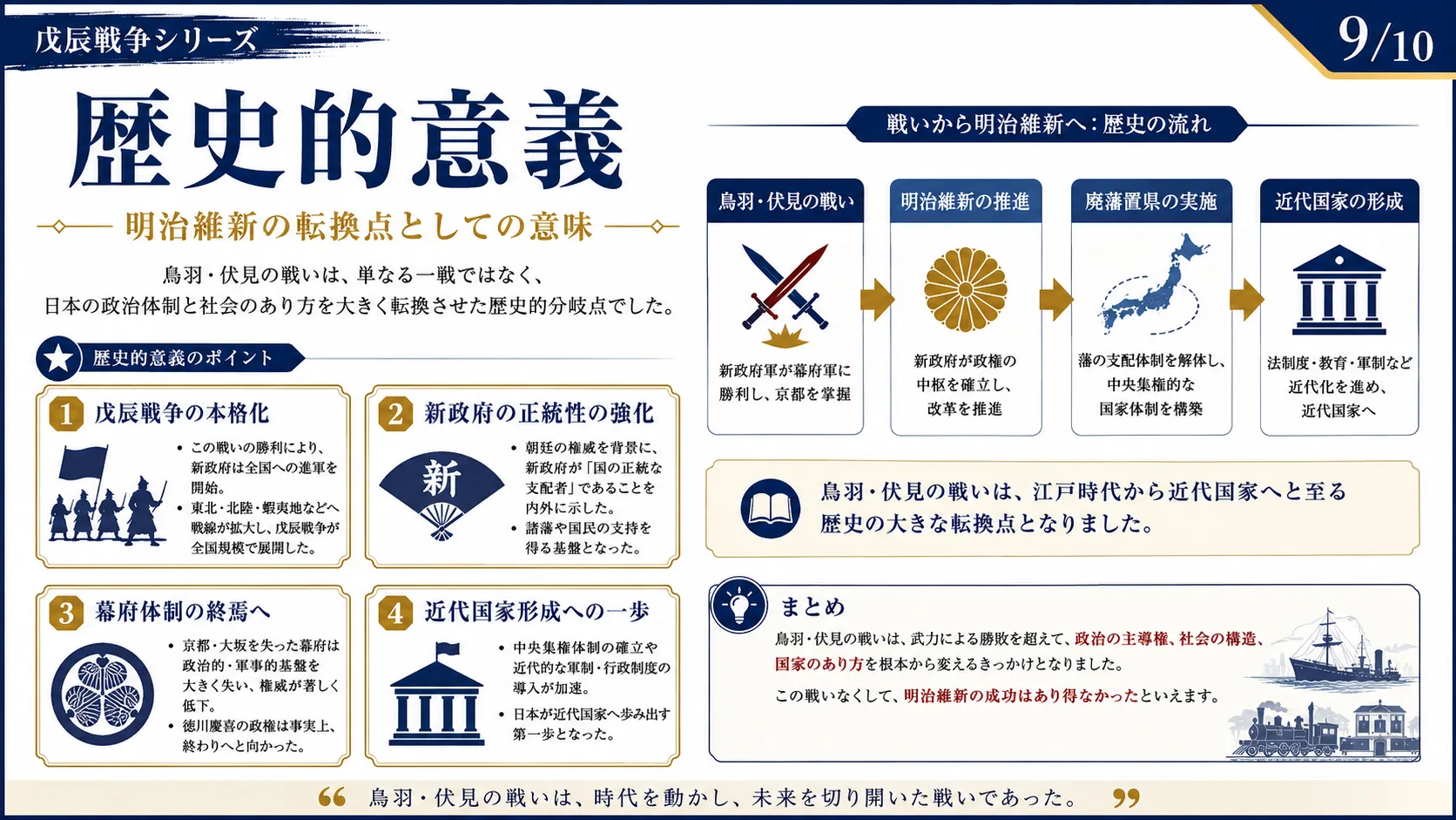 歴史的意義