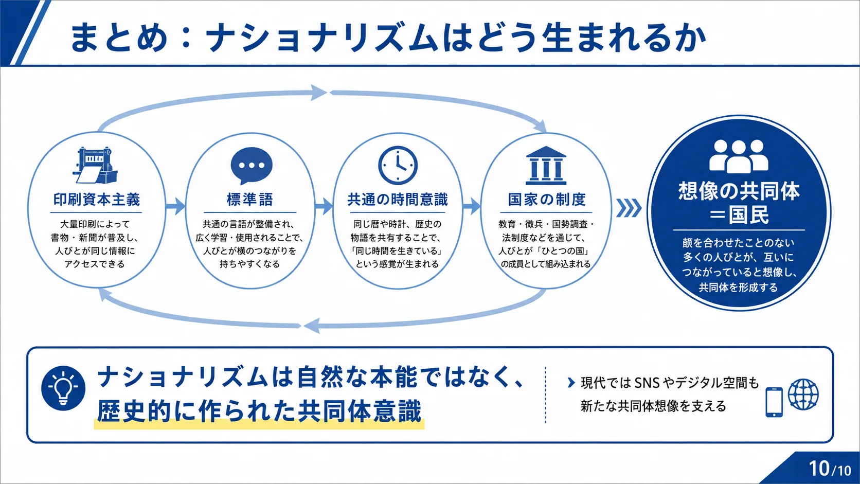 まとめ：ナショナリズムはどう生まれるか