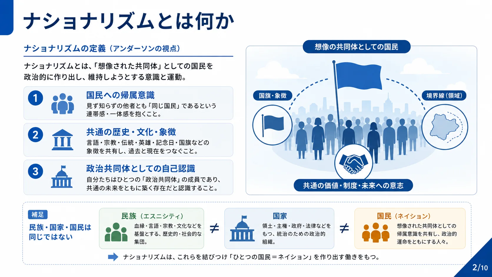 ナショナリズムとは何か