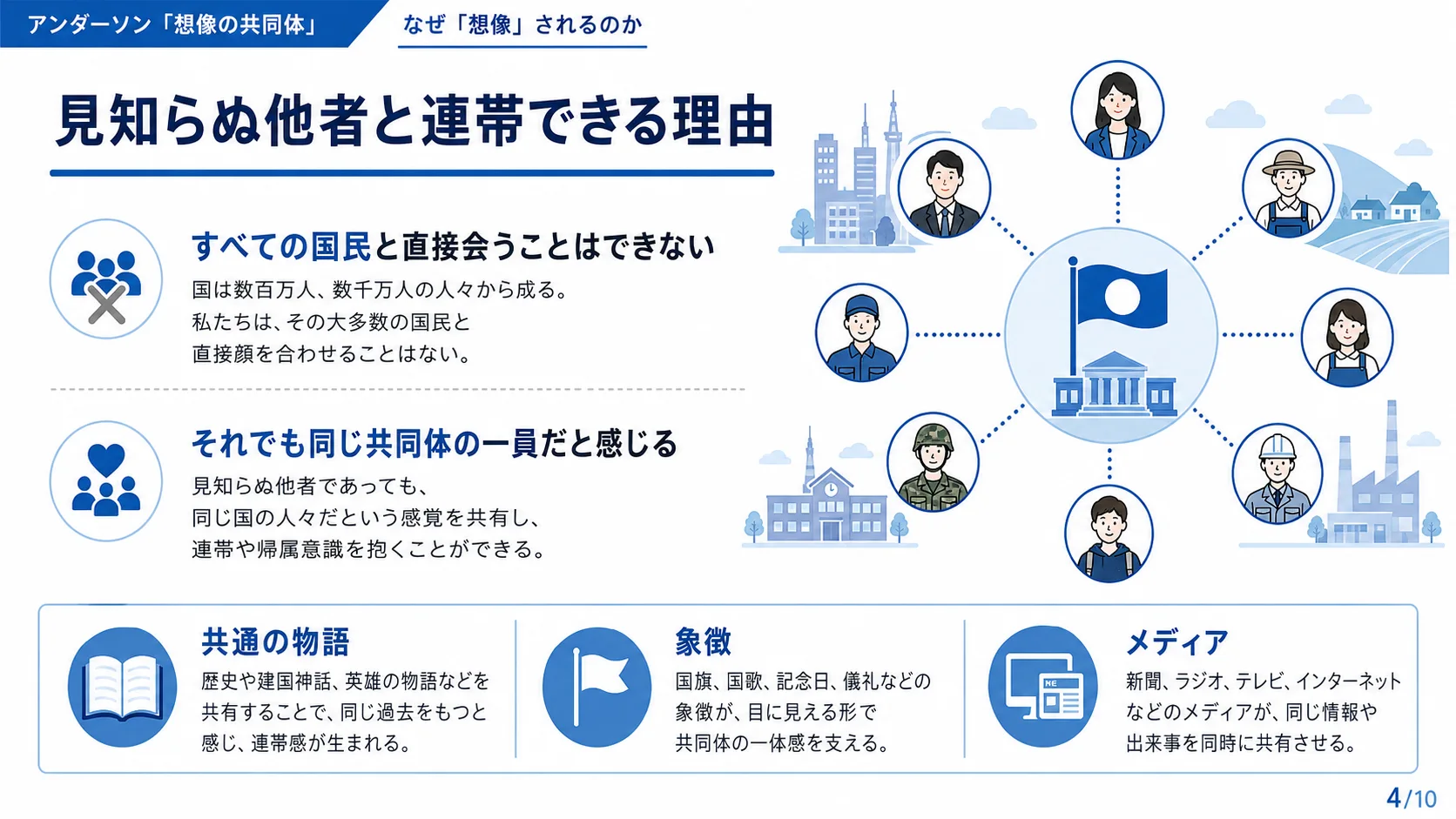 見知らぬ他者と連帯できる理由
