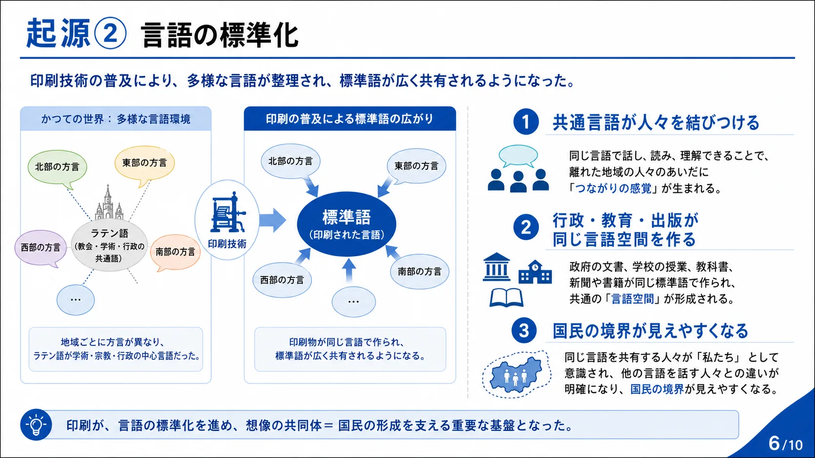 起源② 言語の標準化