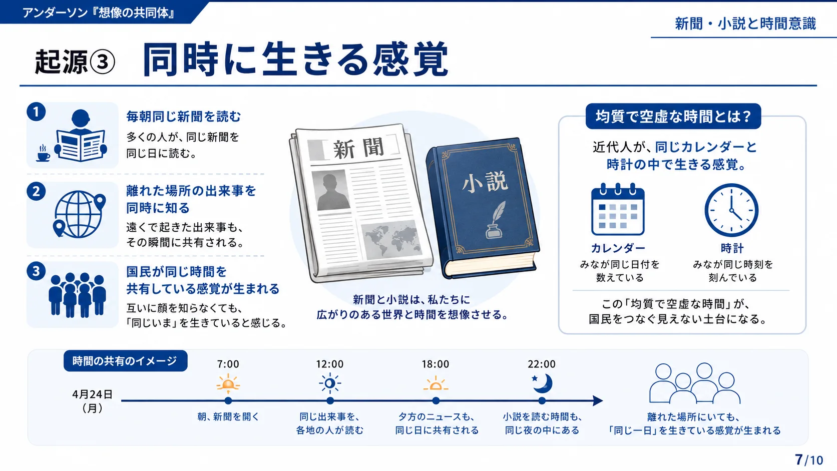 起源③ 同時に生きる感覚