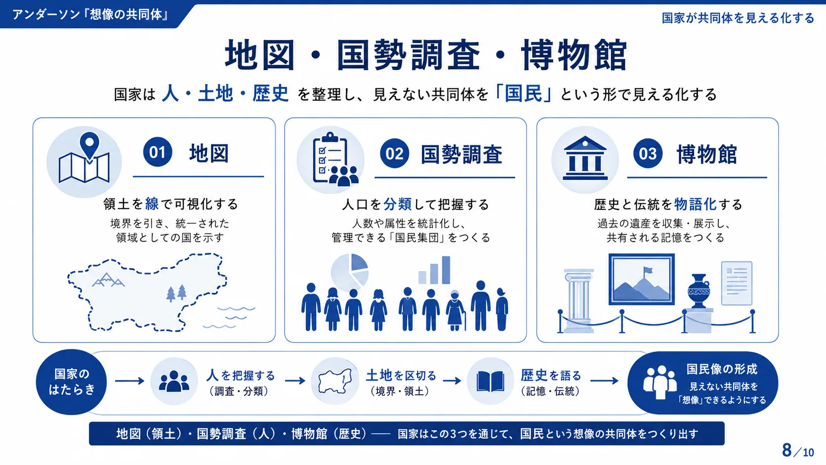 地図・国勢調査・博物館