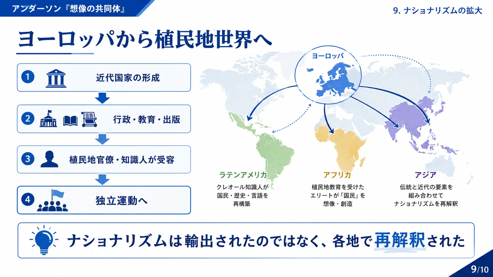 ヨーロッパから植民地世界へ