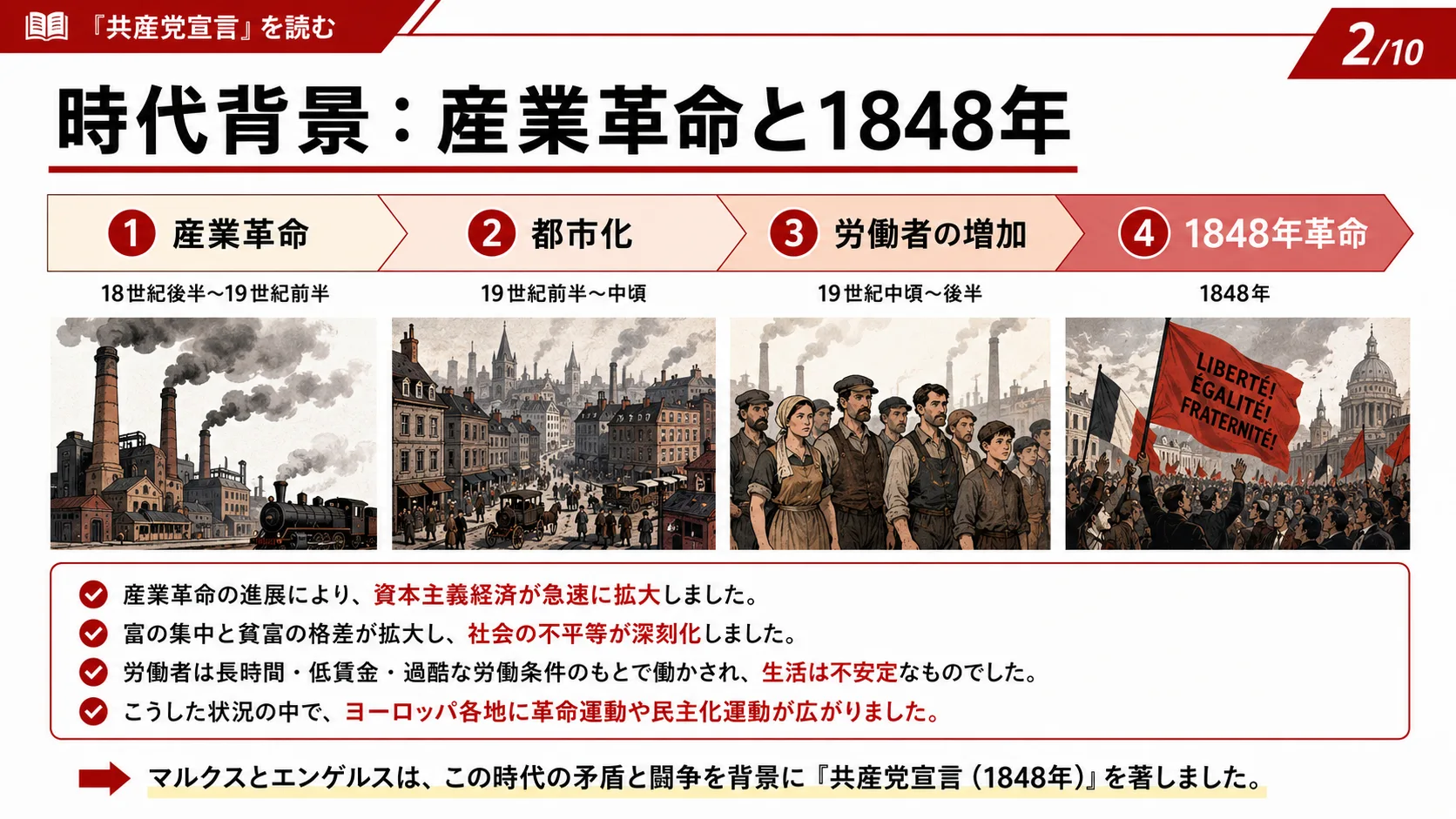 時代背景：産業革命と1848年