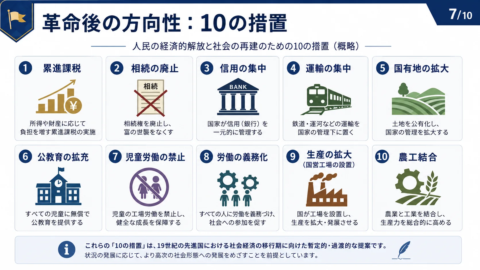 革命後の方向性：10の措置