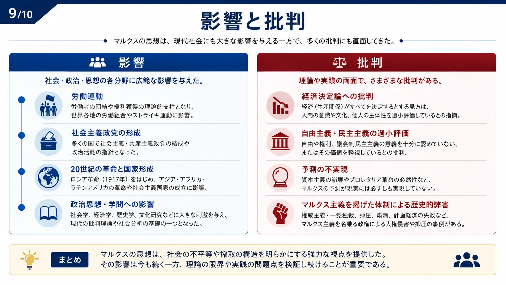 影響と批判