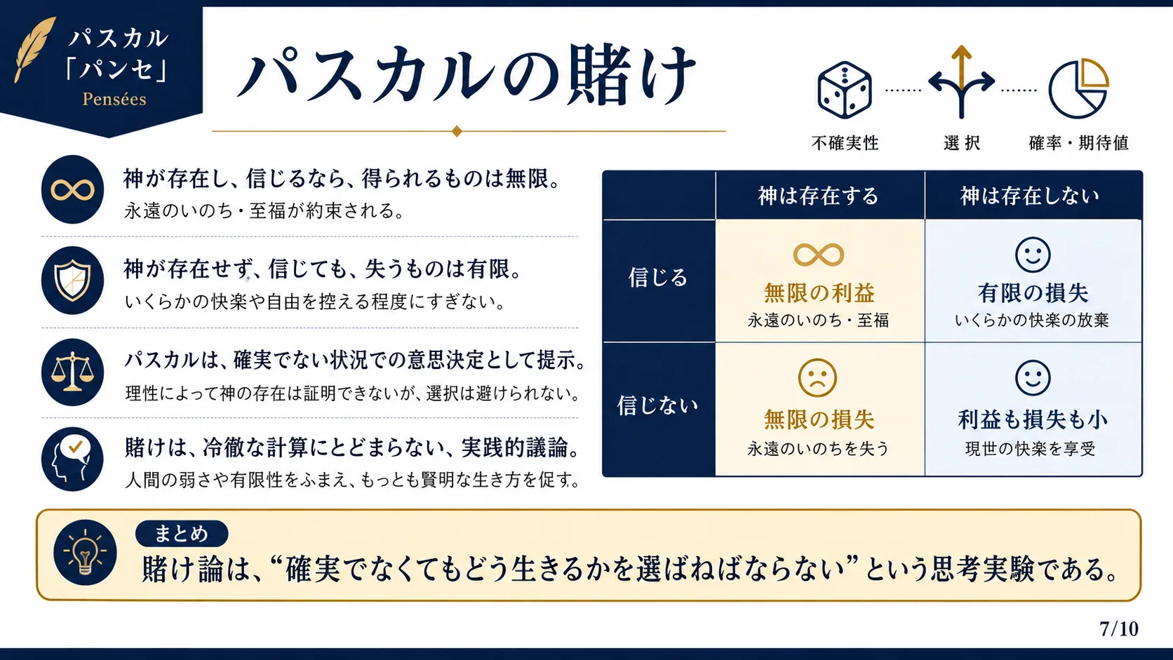 パスカルの賭け
