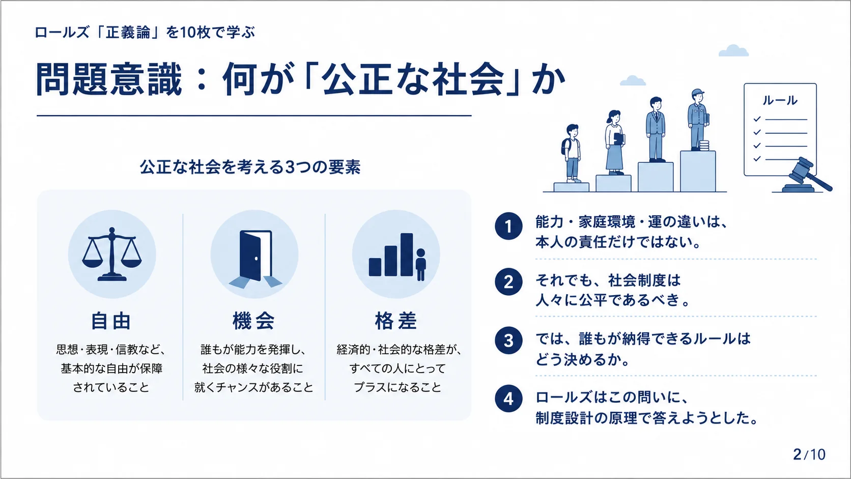 問題意識：何が「公正な社会」か