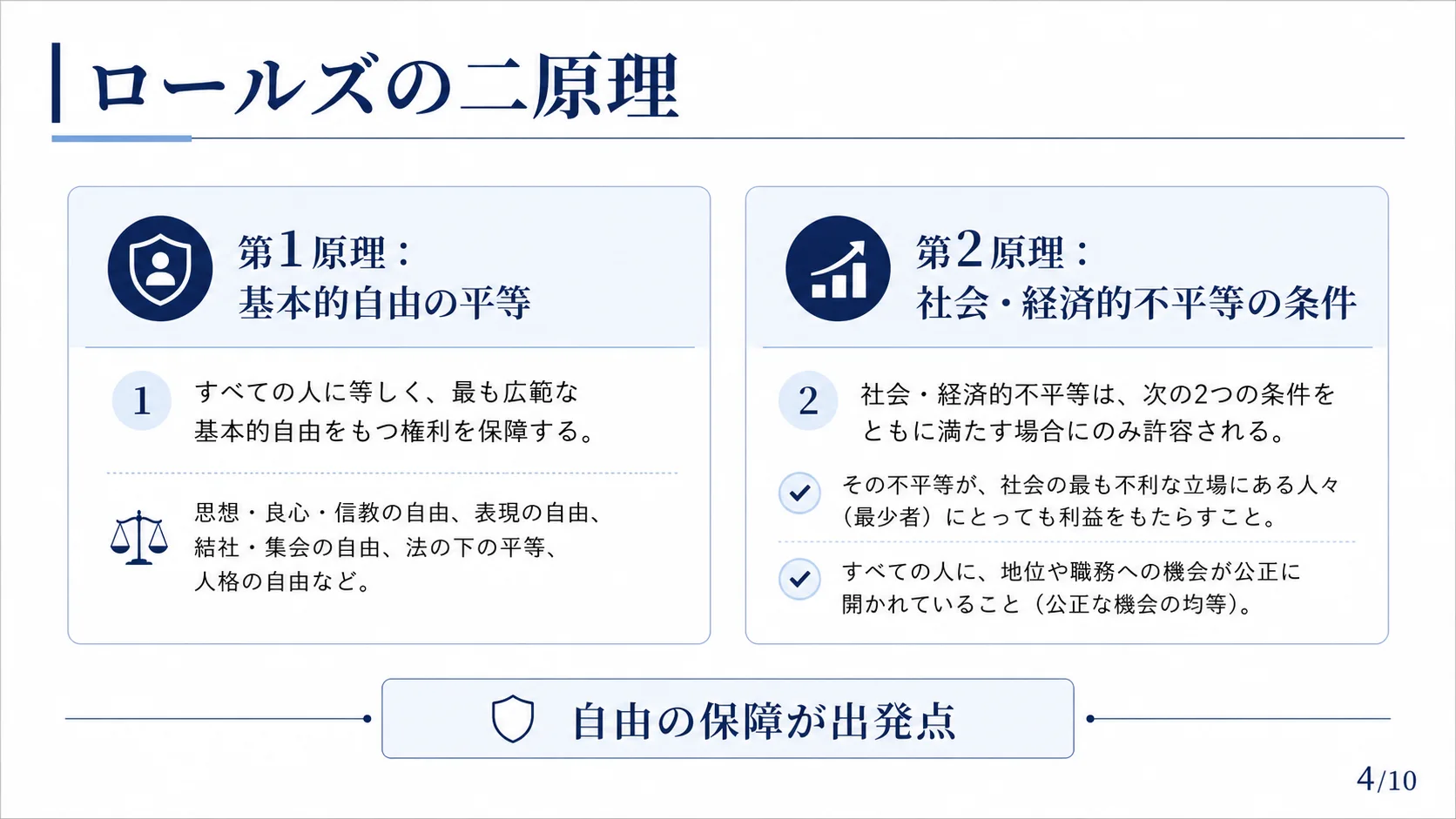 ロールズの二原理