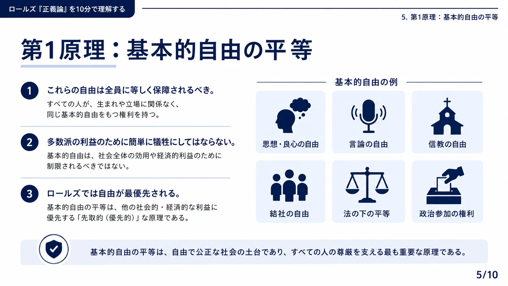 第1原理：基本的自由の平等