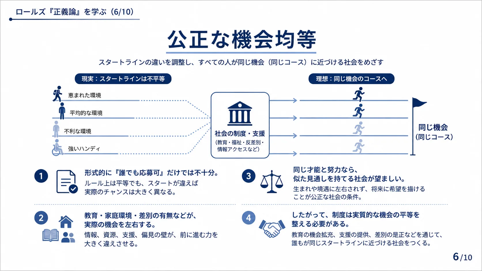 公正な機会均等