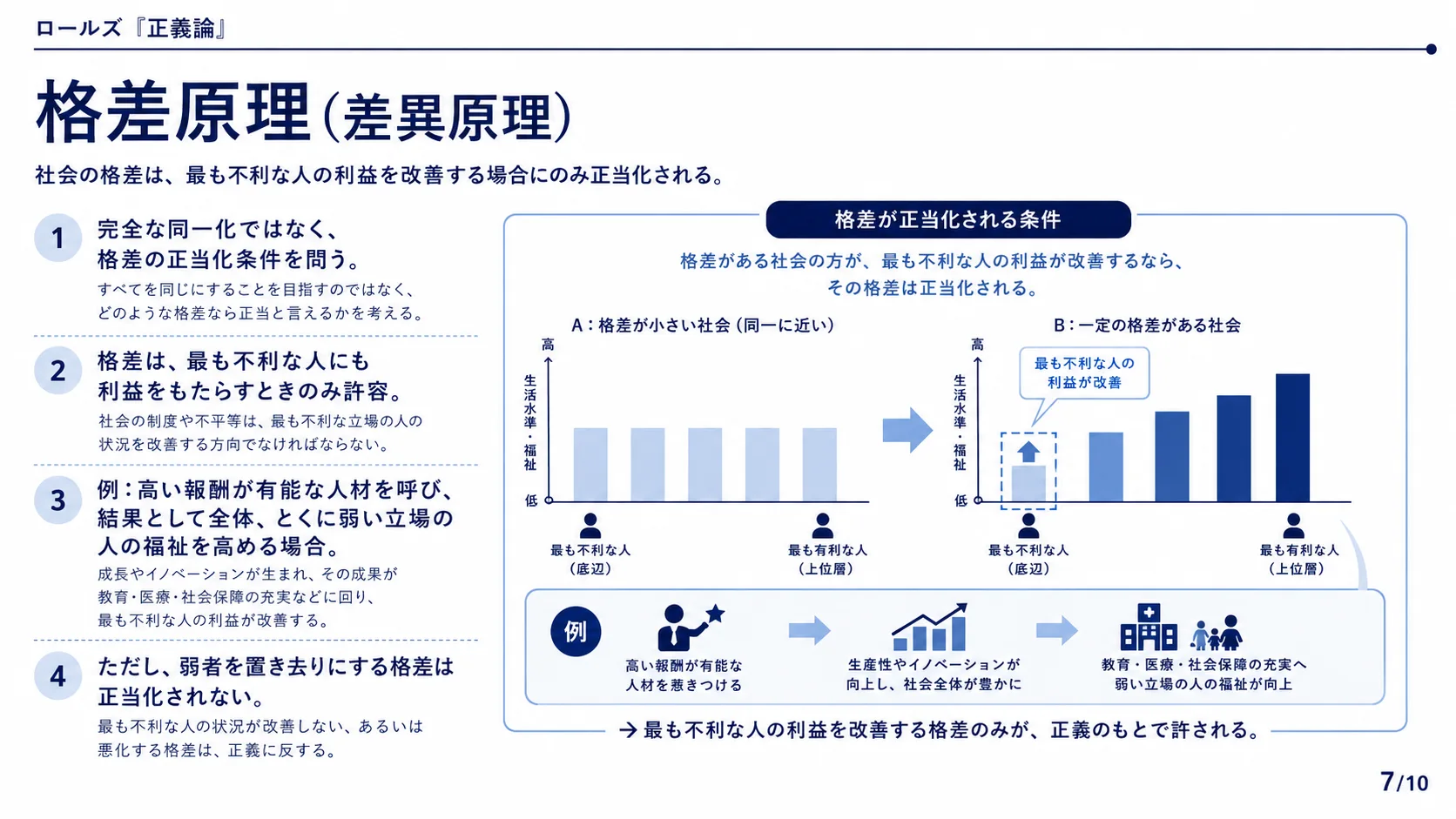 格差原理（差異原理）