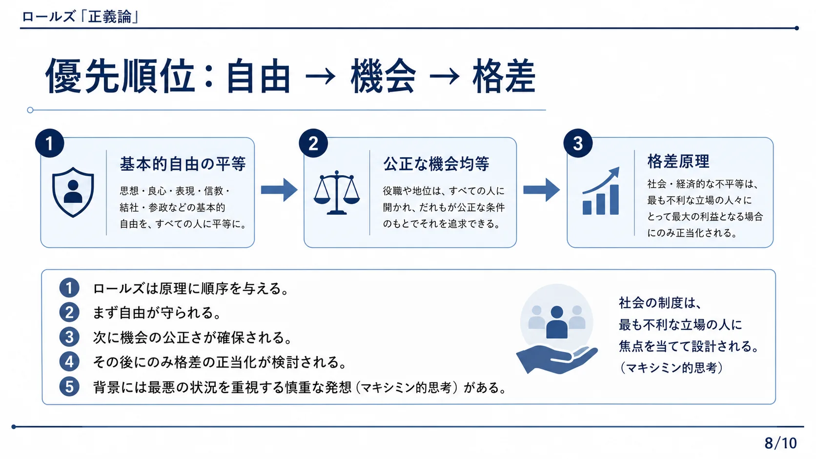 優先順位：自由→機会→格差