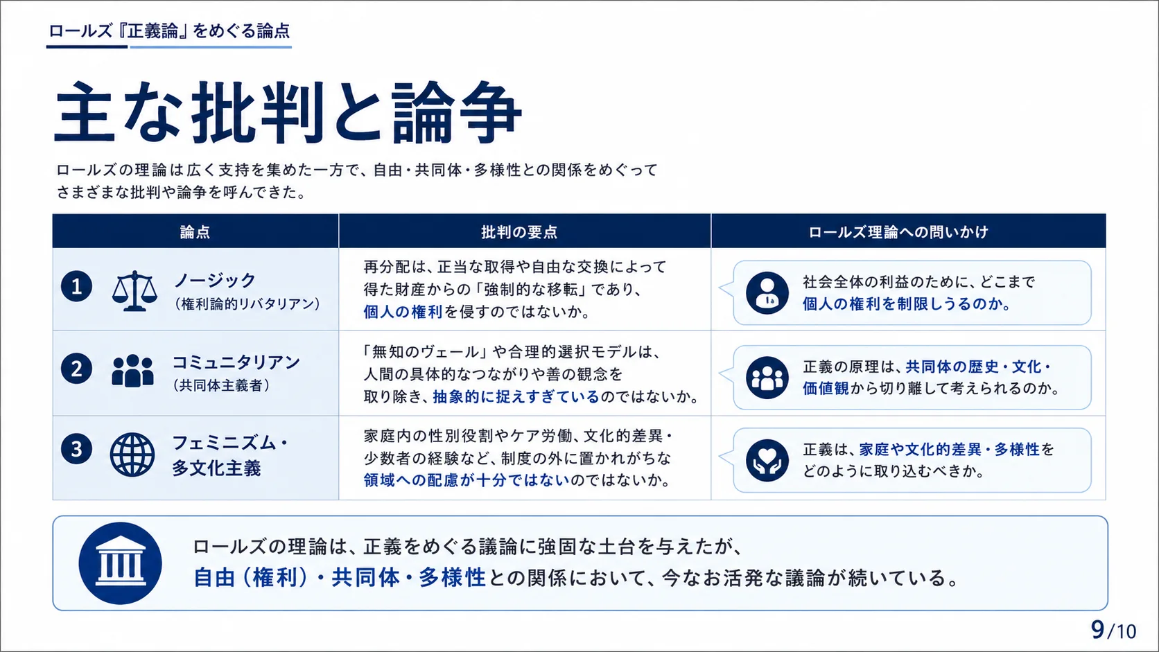 主な批判と論争