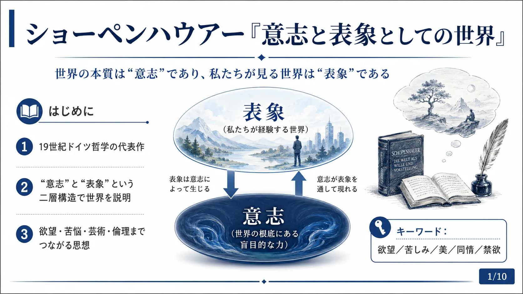 ショーペンハウアー『意志と表象としての世界』