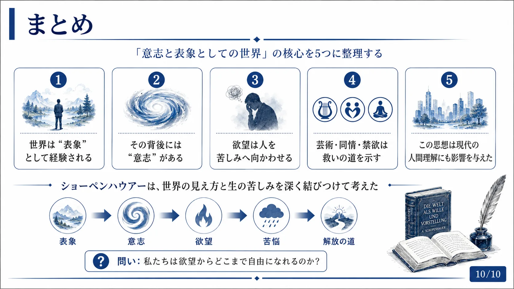 まとめ